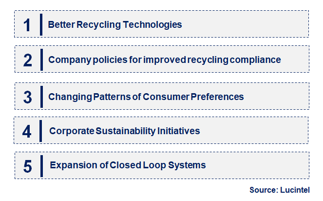 Emerging Trends in the Post Consumer Recycled (PCR) Resin Market